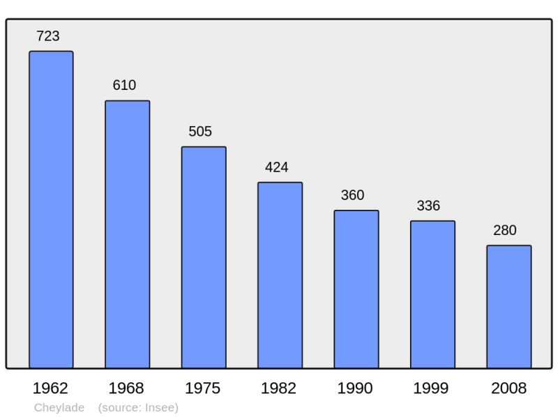 Soubor:Population - Municipality code 15049.png