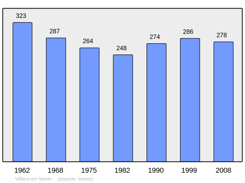 Soubor:Population - Municipality code 27690.png