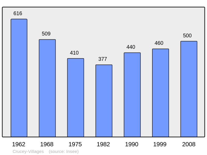 Soubor:Population - Municipality code 28120.png