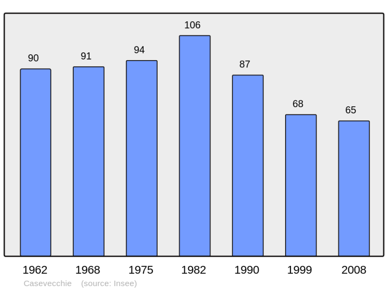 Soubor:Population - Municipality code 2B075.png