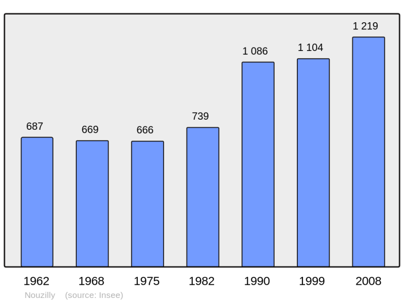 Soubor:Population - Municipality code 37175.png