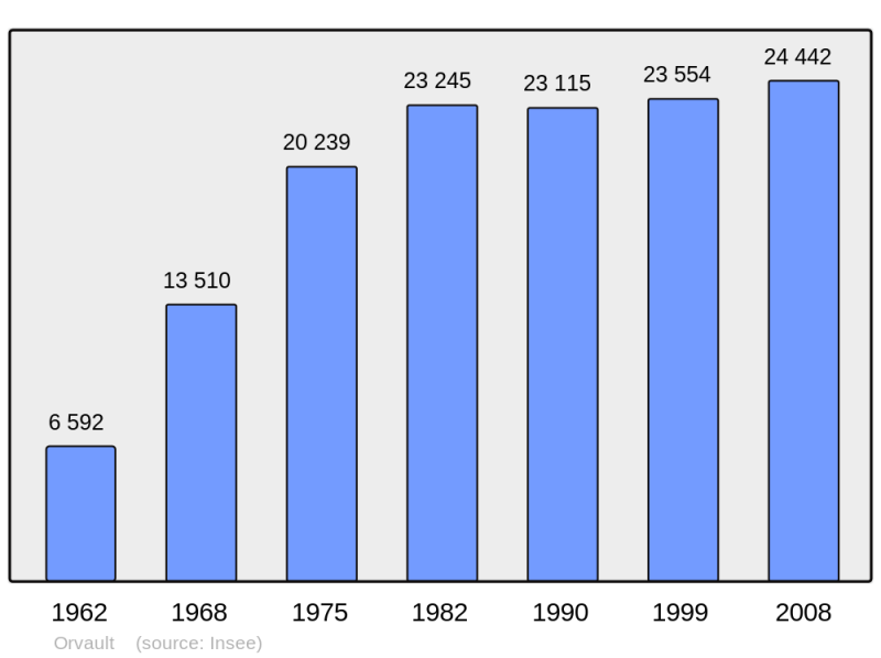 Soubor:Population - Municipality code 44114.png