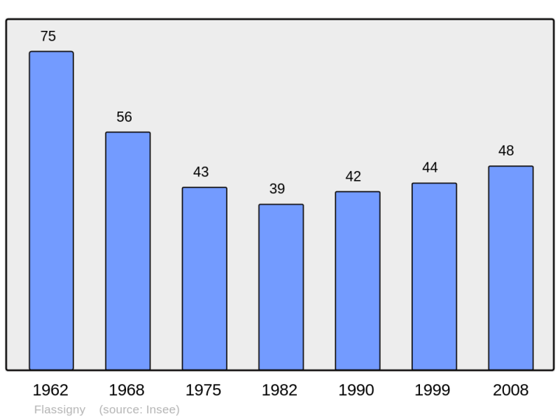Soubor:Population - Municipality code 55188.png