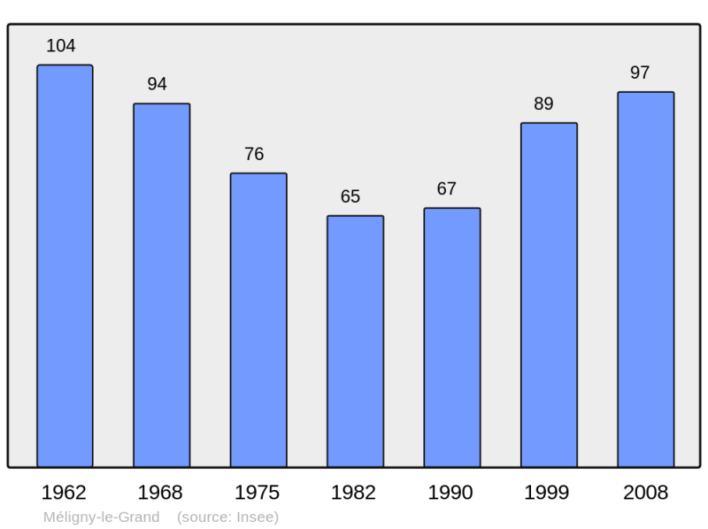 Soubor:Population - Municipality code 55330.png