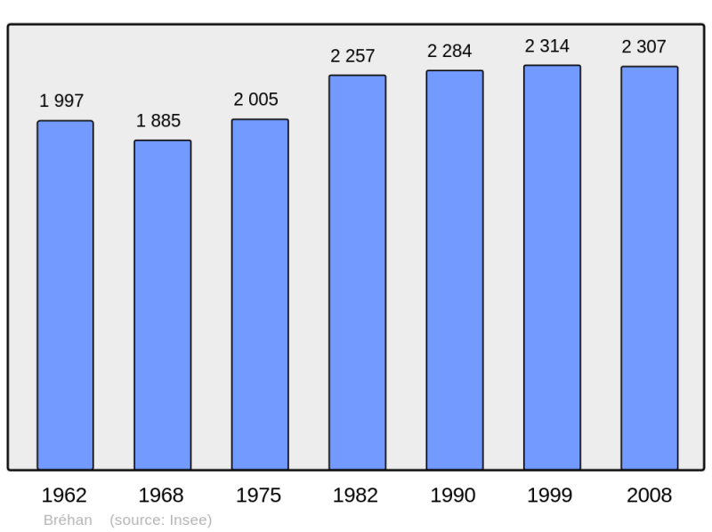 Soubor:Population - Municipality code 56024.png