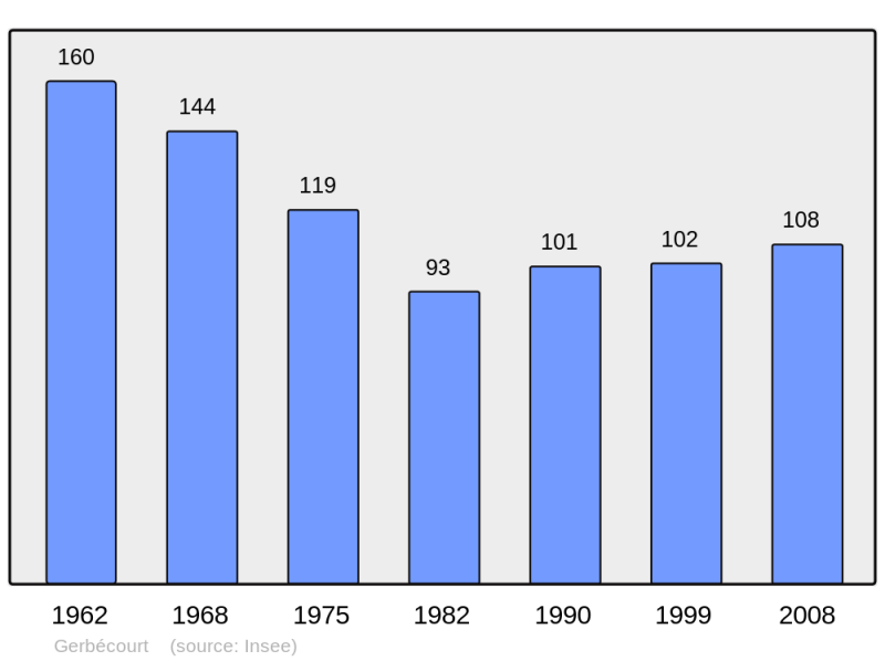 Soubor:Population - Municipality code 57247.png