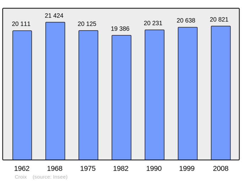 Soubor:Population - Municipality code 59163.png