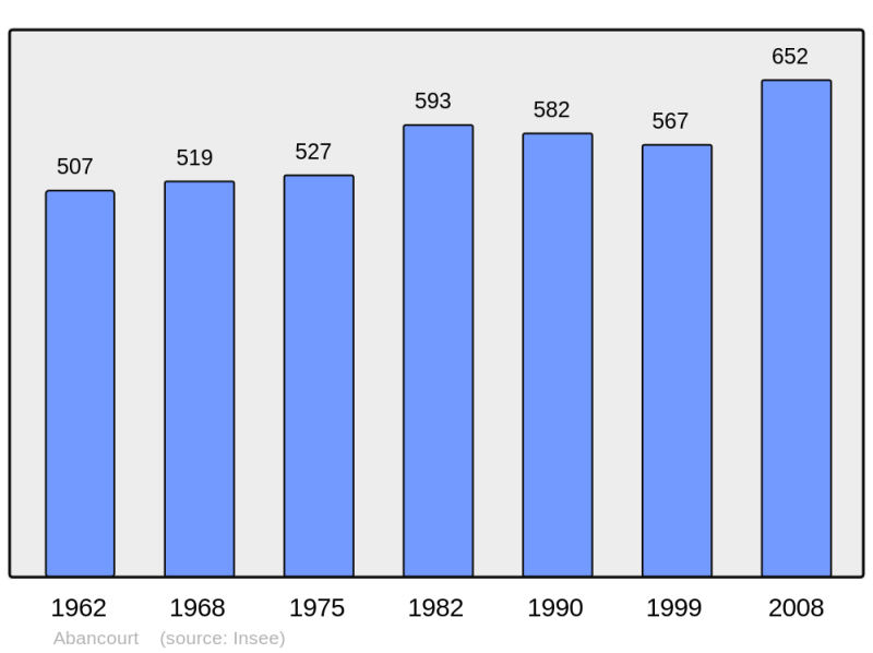 Soubor:Population - Municipality code 60001.png