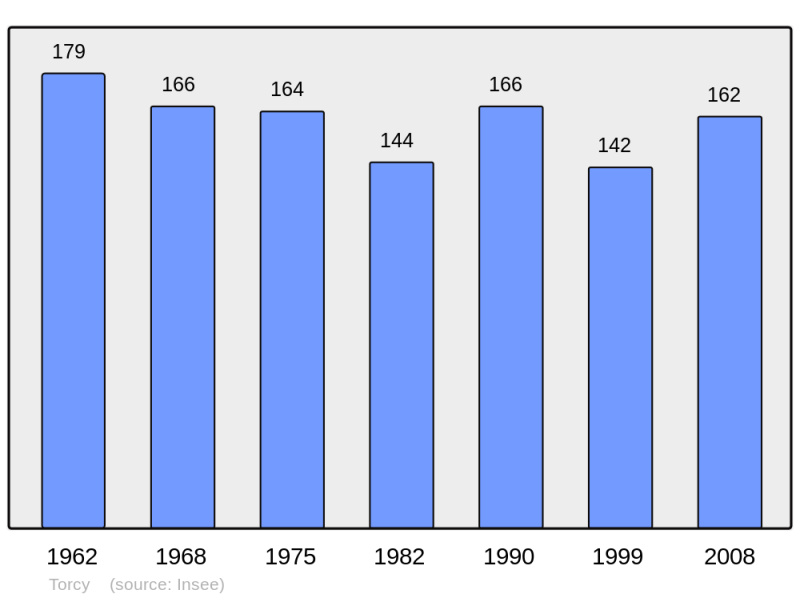 Soubor:Population - Municipality code 62823.png