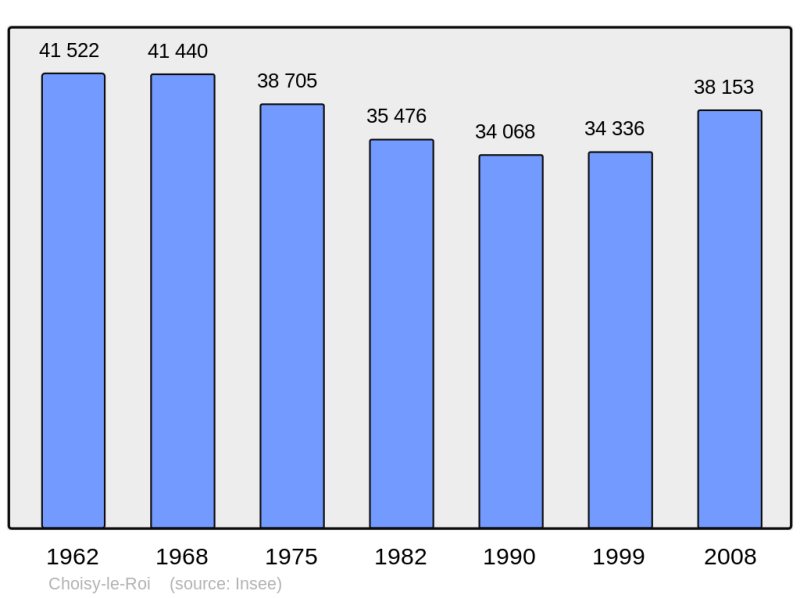 Soubor:Population - Municipality code 94022.png