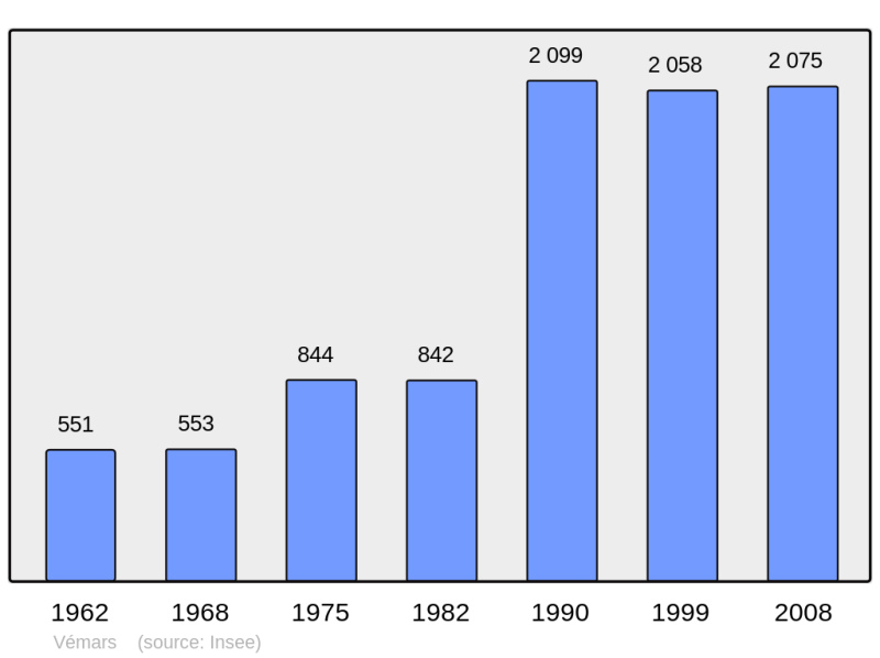 Soubor:Population - Municipality code 95641.png