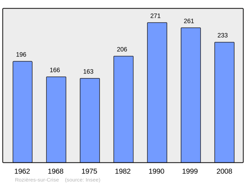 Soubor:Population - Municipality code 02663.png