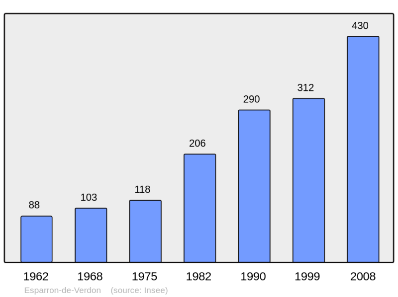 Soubor:Population - Municipality code 04081.png