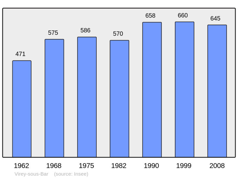 Soubor:Population - Municipality code 10437.png