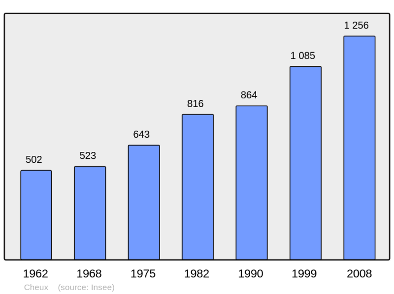Soubor:Population - Municipality code 14157.png