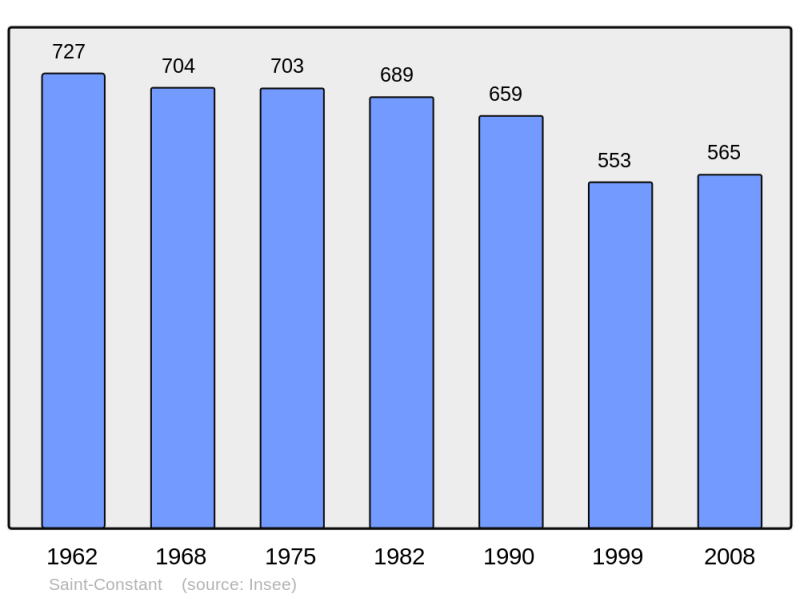 Soubor:Population - Municipality code 15181.png
