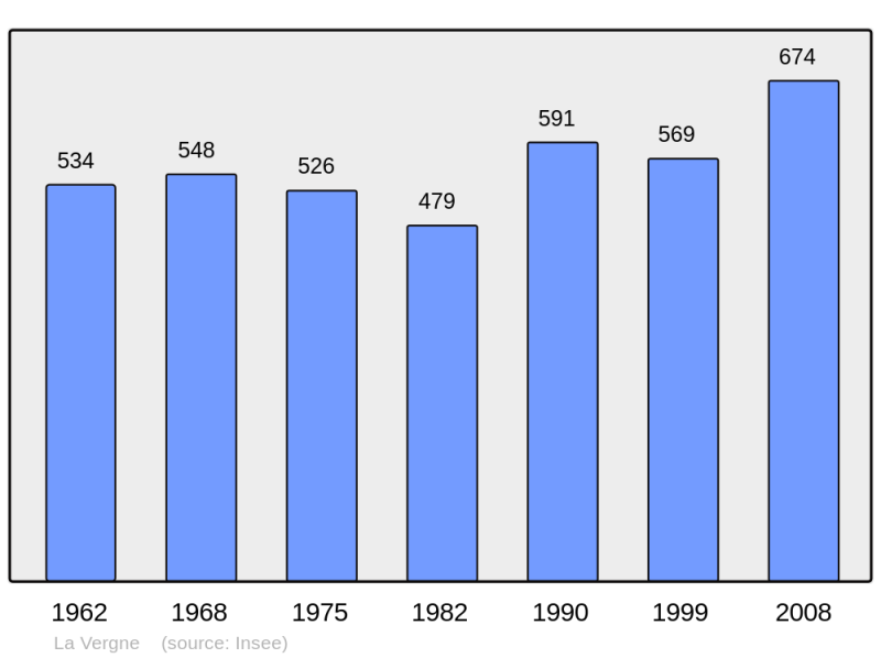 Soubor:Population - Municipality code 17465.png