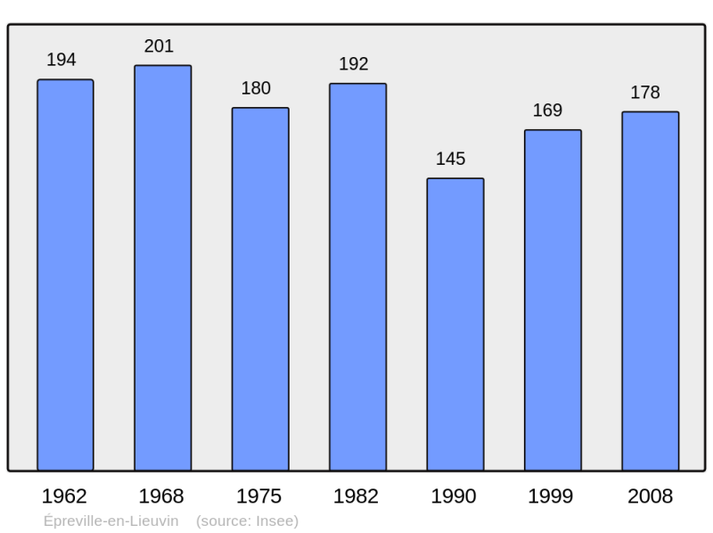 Soubor:Population - Municipality code 27222.png