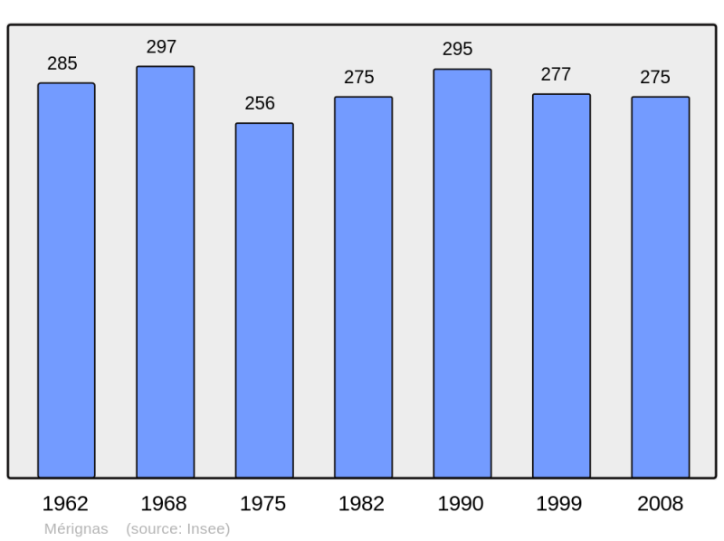 Soubor:Population - Municipality code 33282.png
