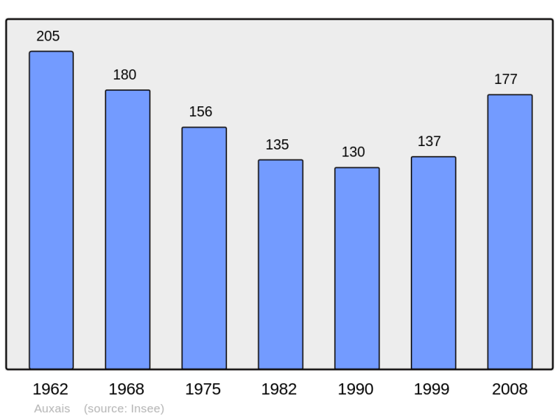 Soubor:Population - Municipality code 50024.png