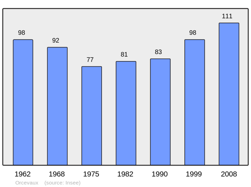 Soubor:Population - Municipality code 52364.png