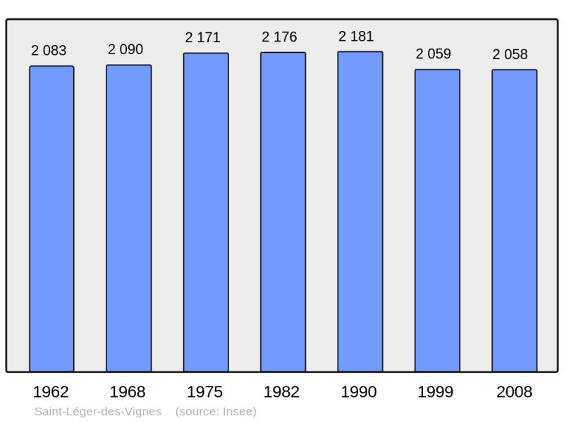 Soubor:Population - Municipality code 58250.png