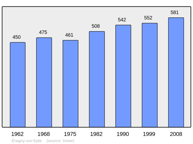 Soubor:Population - Municipality code 60211.png