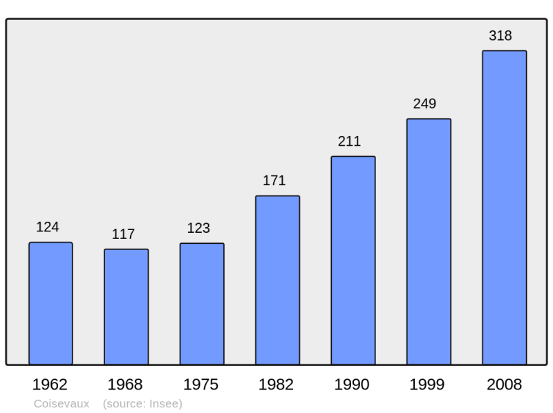 Soubor:Population - Municipality code 70160.png
