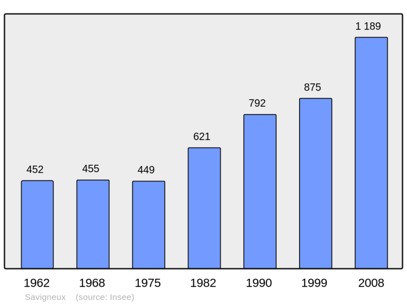 Soubor:Population - Municipality code 01398.png