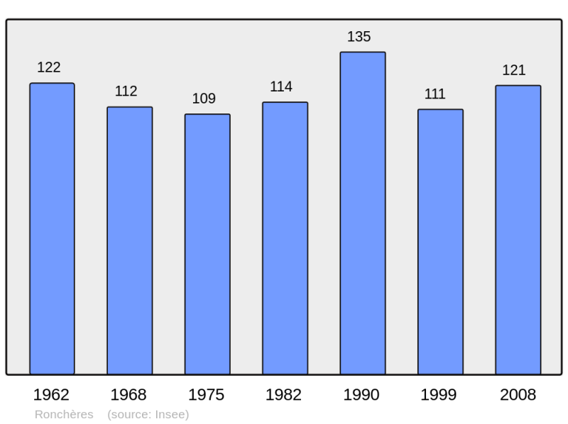 Soubor:Population - Municipality code 02655.png