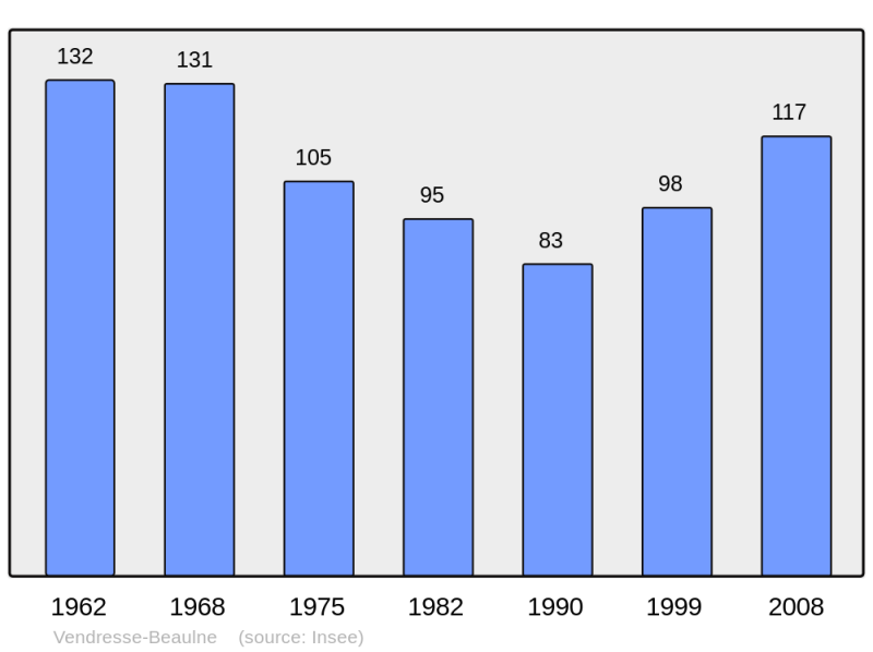 Soubor:Population - Municipality code 02778.png