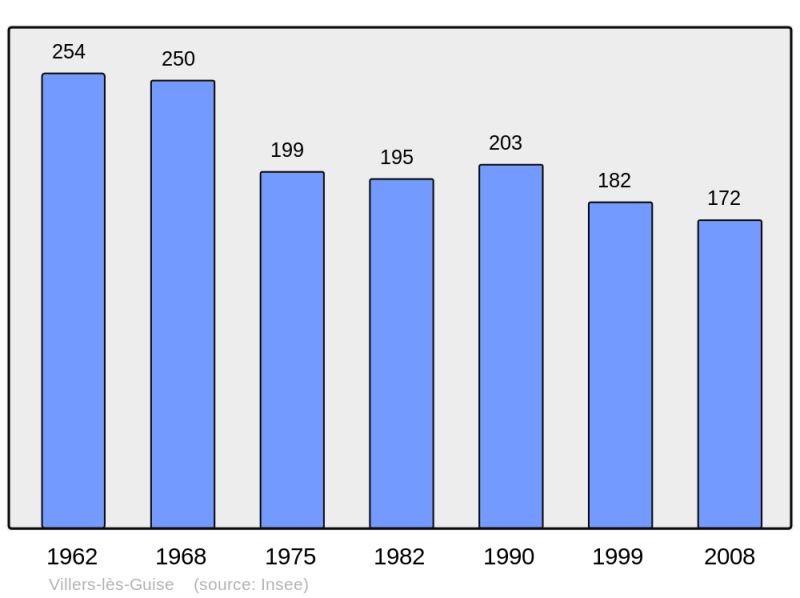 Soubor:Population - Municipality code 02814.png