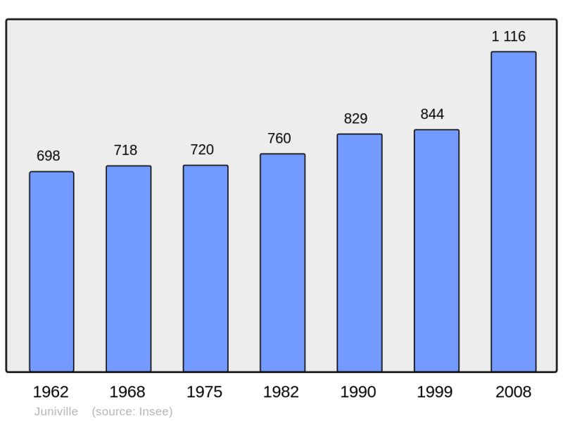 Soubor:Population - Municipality code 08239.png