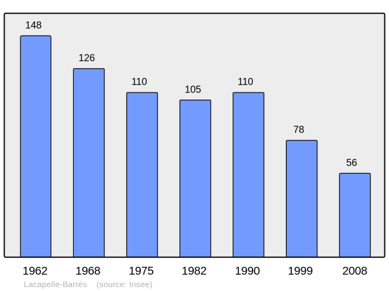 Soubor:Population - Municipality code 15086.png