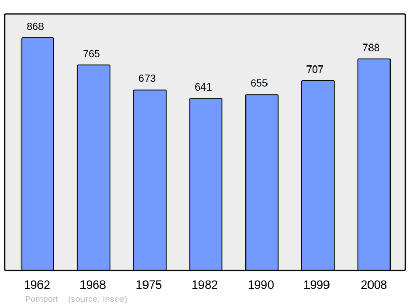 Soubor:Population - Municipality code 24331.png