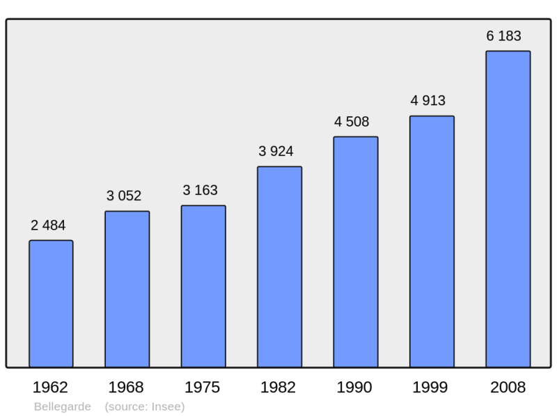 Soubor:Population - Municipality code 30034.png