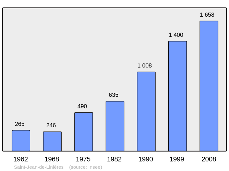 Soubor:Population - Municipality code 49289.png