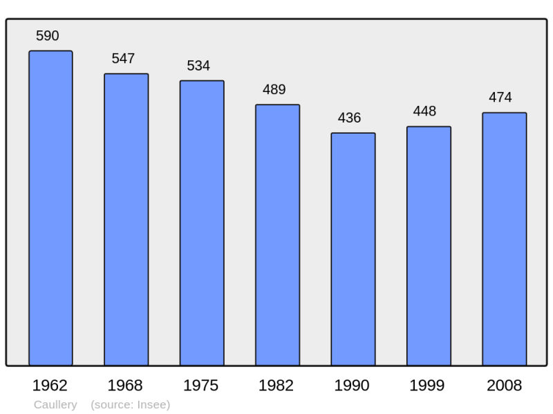 Soubor:Population - Municipality code 59140.png