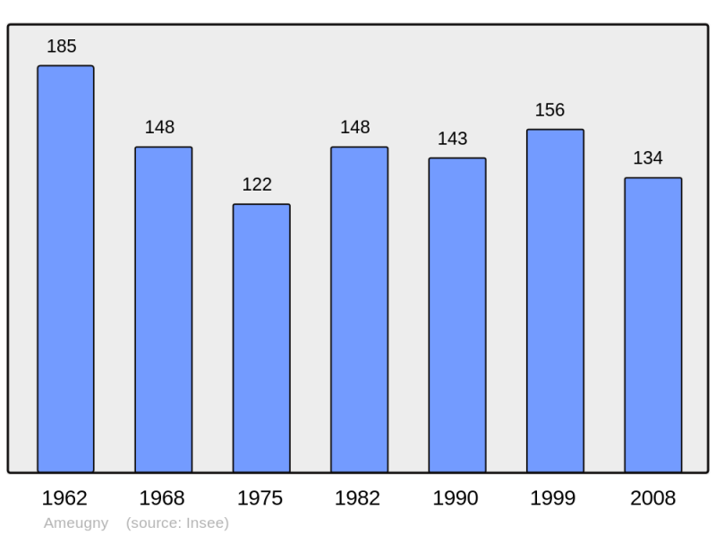 Soubor:Population - Municipality code 71007.png