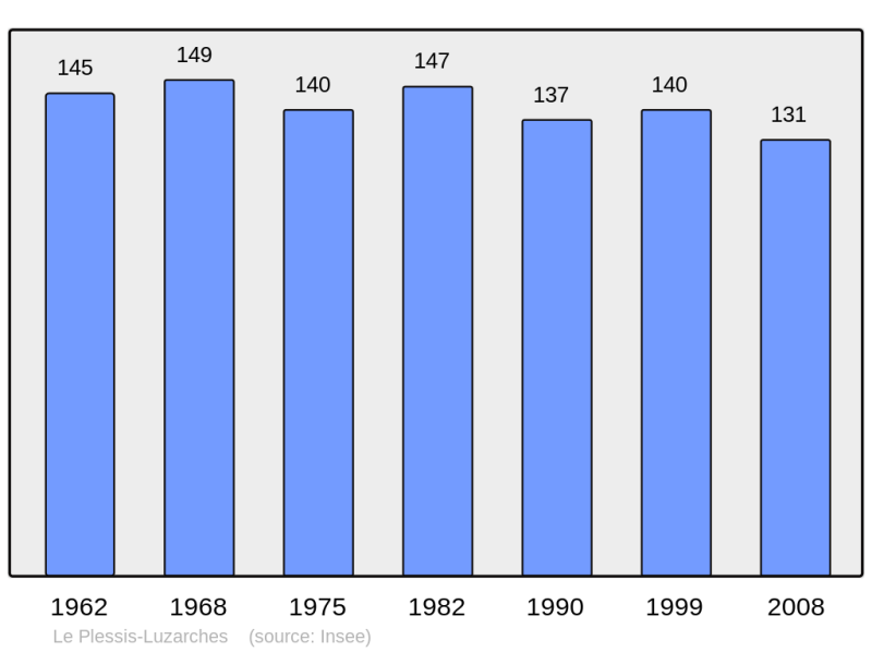 Soubor:Population - Municipality code 95493.png