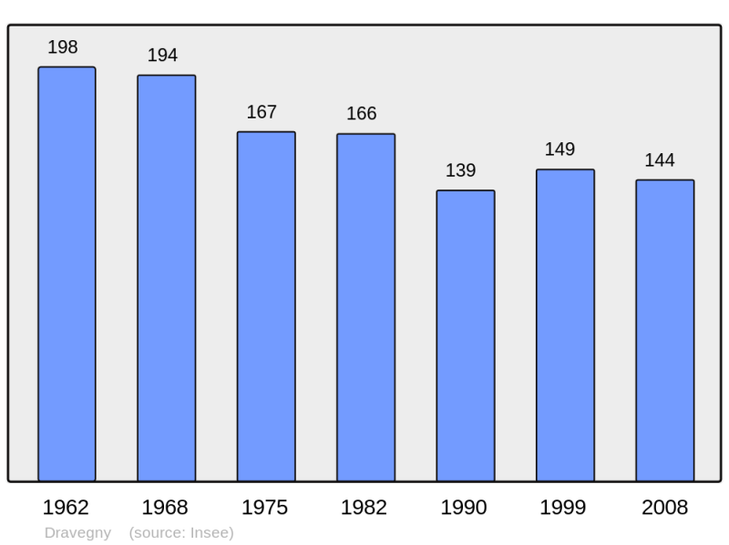 Soubor:Population - Municipality code 02271.png
