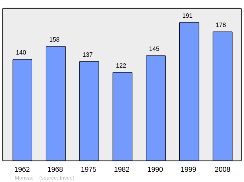 Soubor:Population - Municipality code 24281.png