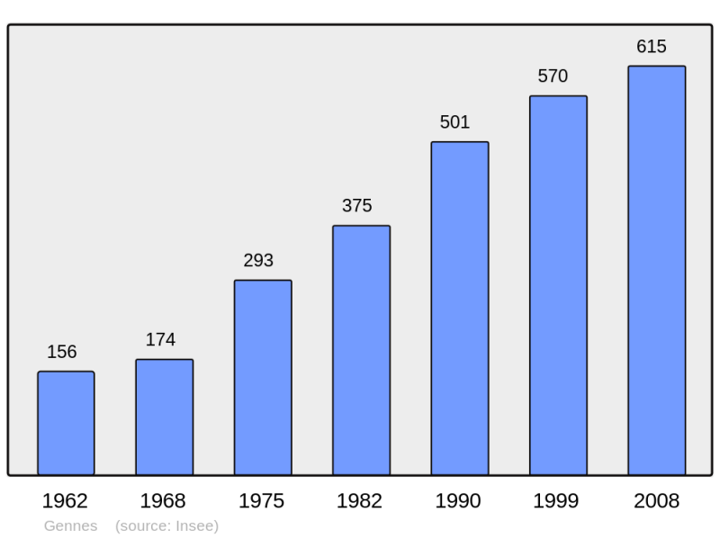 Soubor:Population - Municipality code 25267.png