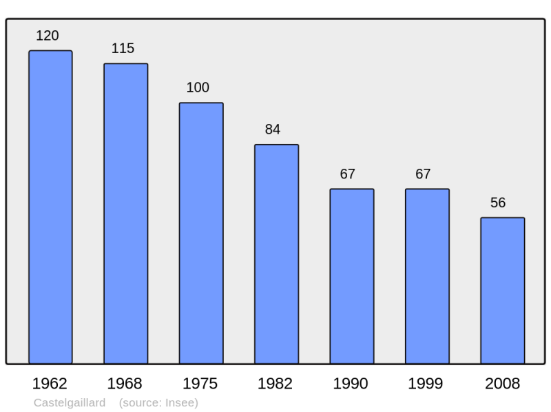 Soubor:Population - Municipality code 31115.png