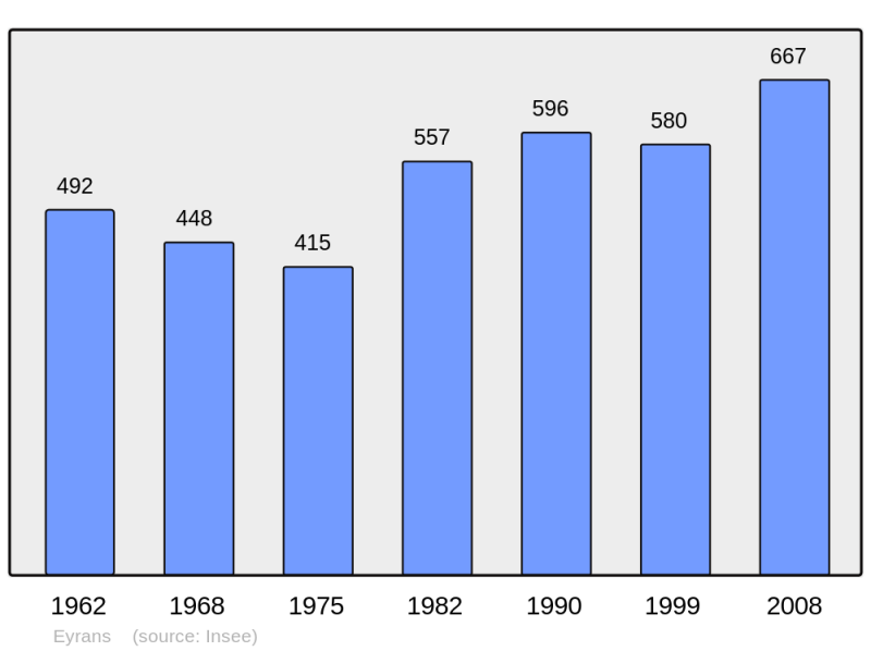 Soubor:Population - Municipality code 33161.png