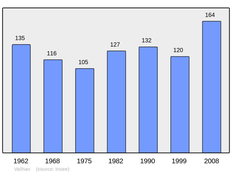 Soubor:Population - Municipality code 34319.png