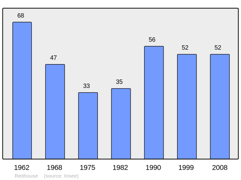 Soubor:Population - Municipality code 39455.png