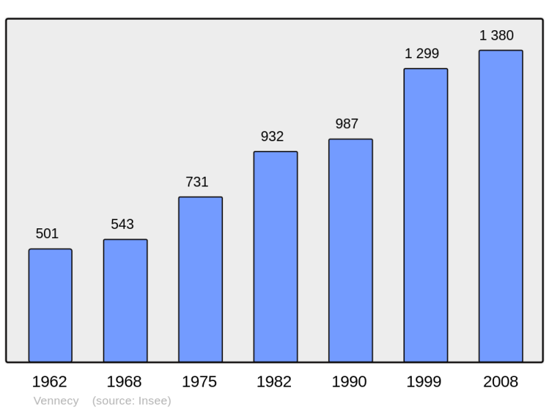 Soubor:Population - Municipality code 45333.png