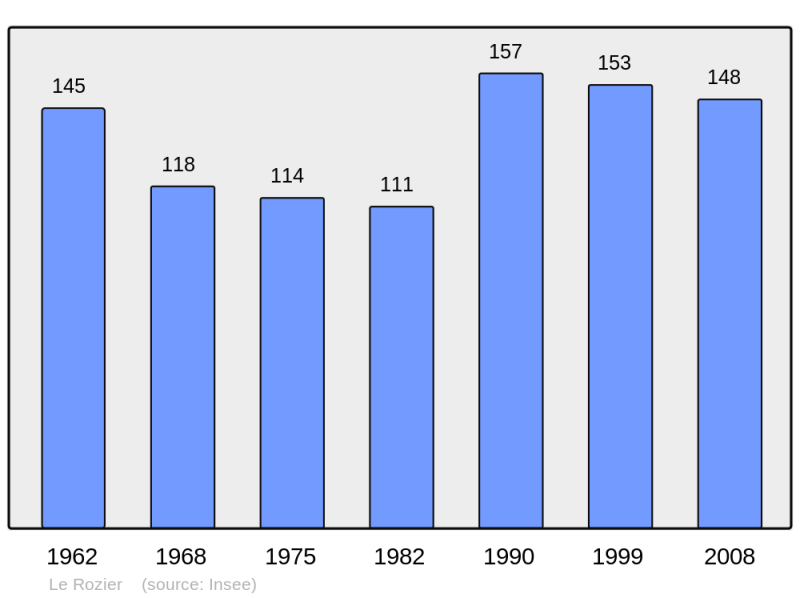 Soubor:Population - Municipality code 48131.png