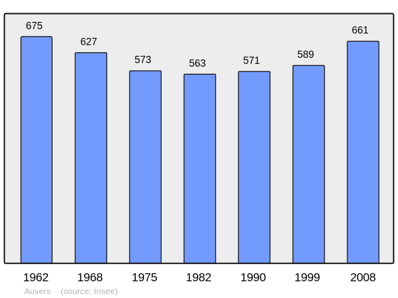 Soubor:Population - Municipality code 50023.png